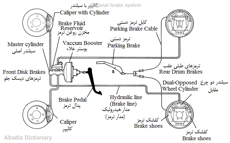 diagonal brake system